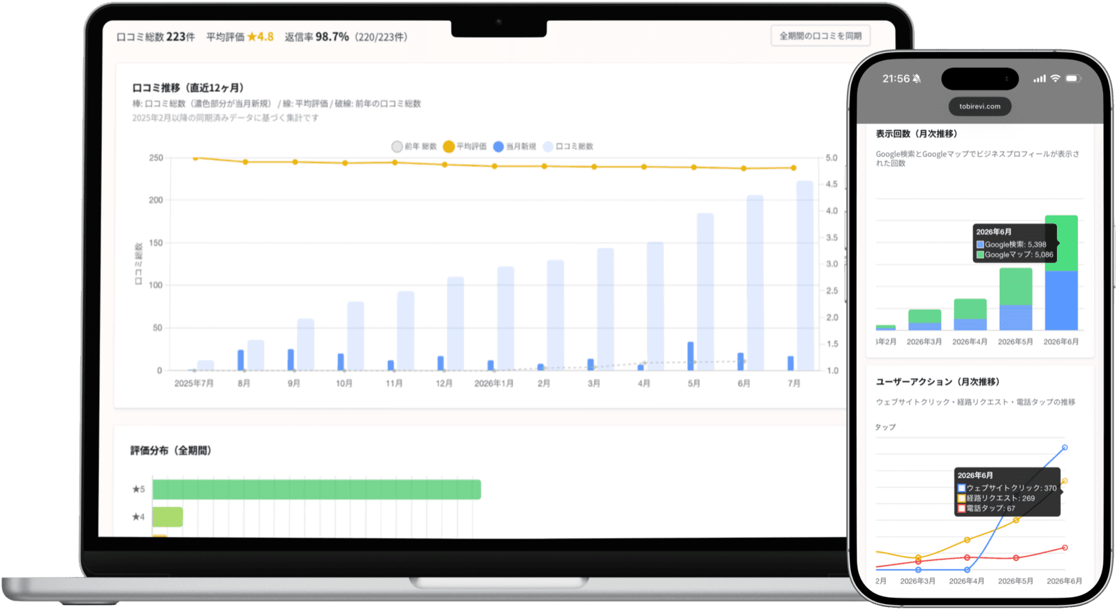 トビレビMEOの分析画面（パソコン・スマートフォン表示）